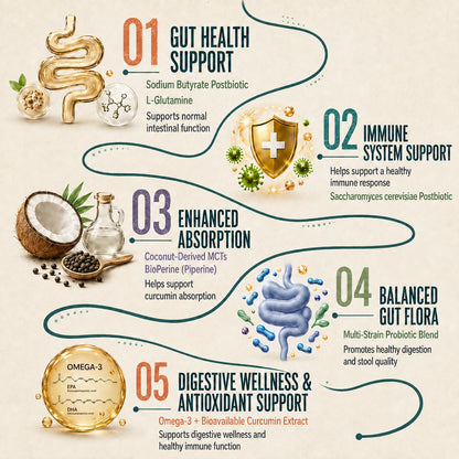 Joint + Gut Wellness Bundle