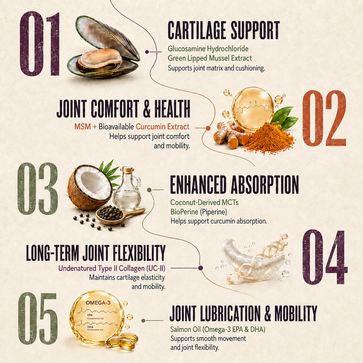 Joint & Mobility Soft Chews